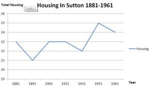 Sutton housing 81-1961