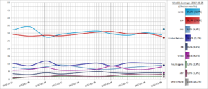 Bulgarian Opinion Polling, Weekly Average