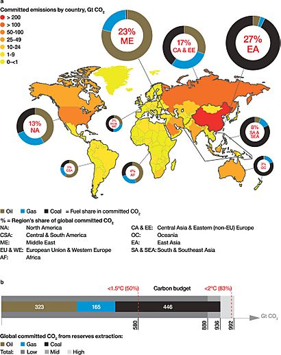 Distribution of committed CO2 emissions from developed fossil fuel reserves