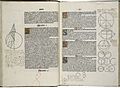 Euclid's Elements, 1482