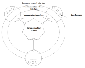 NPL Network Model - en