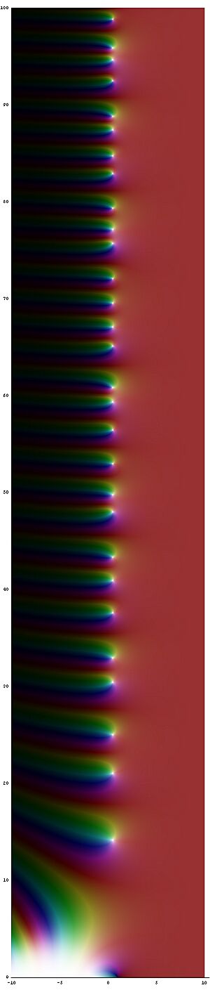 Riemann Zeta