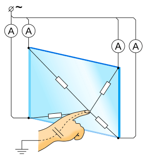 TouchScreen capacitive