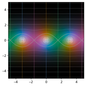 Trig-csc
