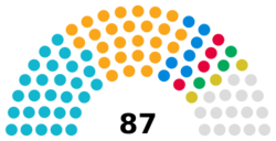 Cornwall Council composition