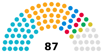 Cornwall Council 2025