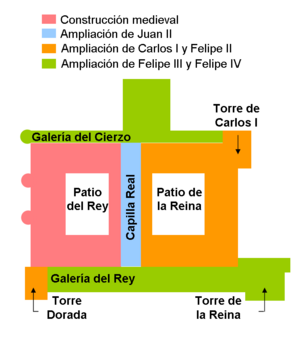 Evolución Alcázar de Madrid