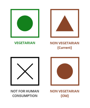 FSSAI new labels for veg and non-veg