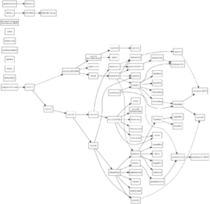 IRCd software implementations3