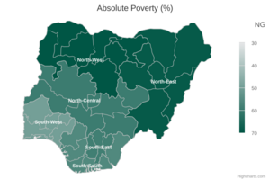 Absolute poverty by zone in Nigeria