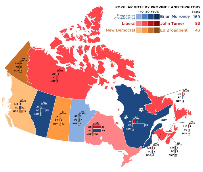 Canada 1988 Federal Election