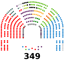Congreso de los Diputados de la XIV legislatura de España