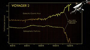 PIA22924-Voyager2LeavesTheSolarSystem-20181105