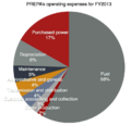 Prepa-operating-expenses-fy2013