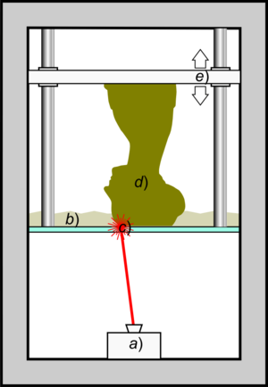 Schematic representation of Stereolithography