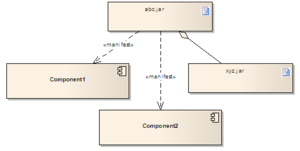 UML Artifact