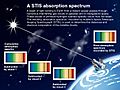 Cumulative-absorption-spectrum-hubble-telescope