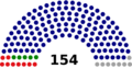 Dewan Rakyat 1982 (blocs)