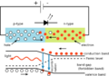 PnJunction-LED-E
