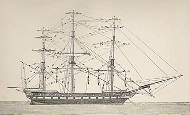 Running Rigging-Square-rigged ship--Biddlecombe