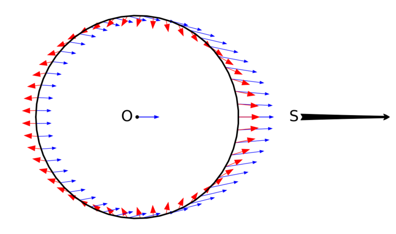 Tidal field and gravity field