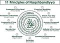 11 principle of Naqshbandia
