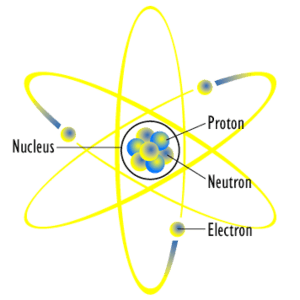 Atom diagram