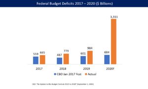 Federal Budget Deficit 2016 - 2018E