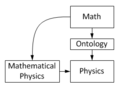 Mathematical Physics and other sciences