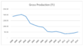 NZ Maui gasfield gross production in petajoules 1999-2014