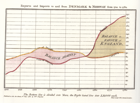 Playfair TimeSeries