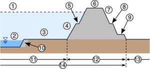 River Levee Cross Section Figure