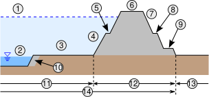 River Levee Cross Section Figure