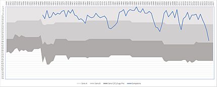 Sampdoria through the ages 2025