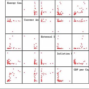Scatterplot