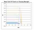 Solar-Cell-IV-curve-with-MPP