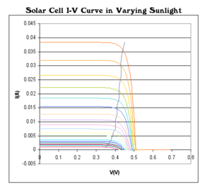 Solar-Cell-IV-curve-with-MPP