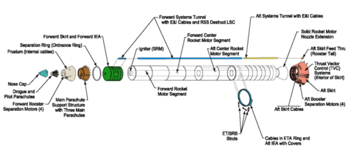Space Shuttle SRB diagram
