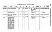 The London Gazette 28314.pdf