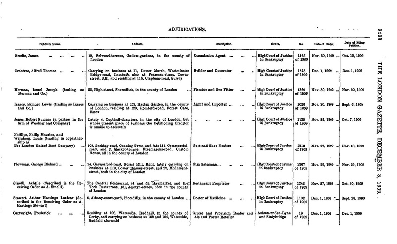 The London Gazette 28314.pdf
