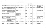 The London Gazette 28314.pdf