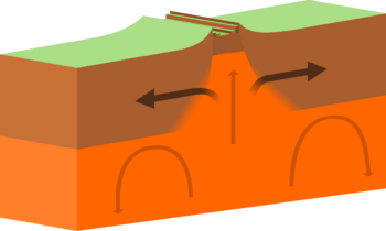 Continental-continental constructive plate boundary