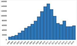 ECHR backlog