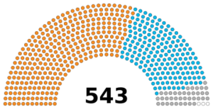 India 18th Lok Sabha Alliance Wise 2026.svg