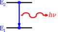 Schematic diagram of atomic line spontaneous emission (hv corrected)