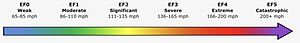 The National Weather Service Six-Step Wording for the Enhanced Fujita Scale