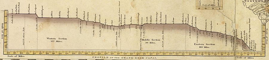 1832 Erie Canal