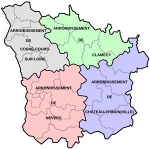 Arrondissements de la Nièvre