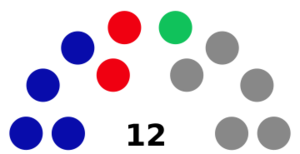 Australia Hawkesbury Council 2016