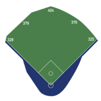 GreatAmericanBalparkDimensions.svg